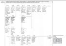 PLC Layout drawing